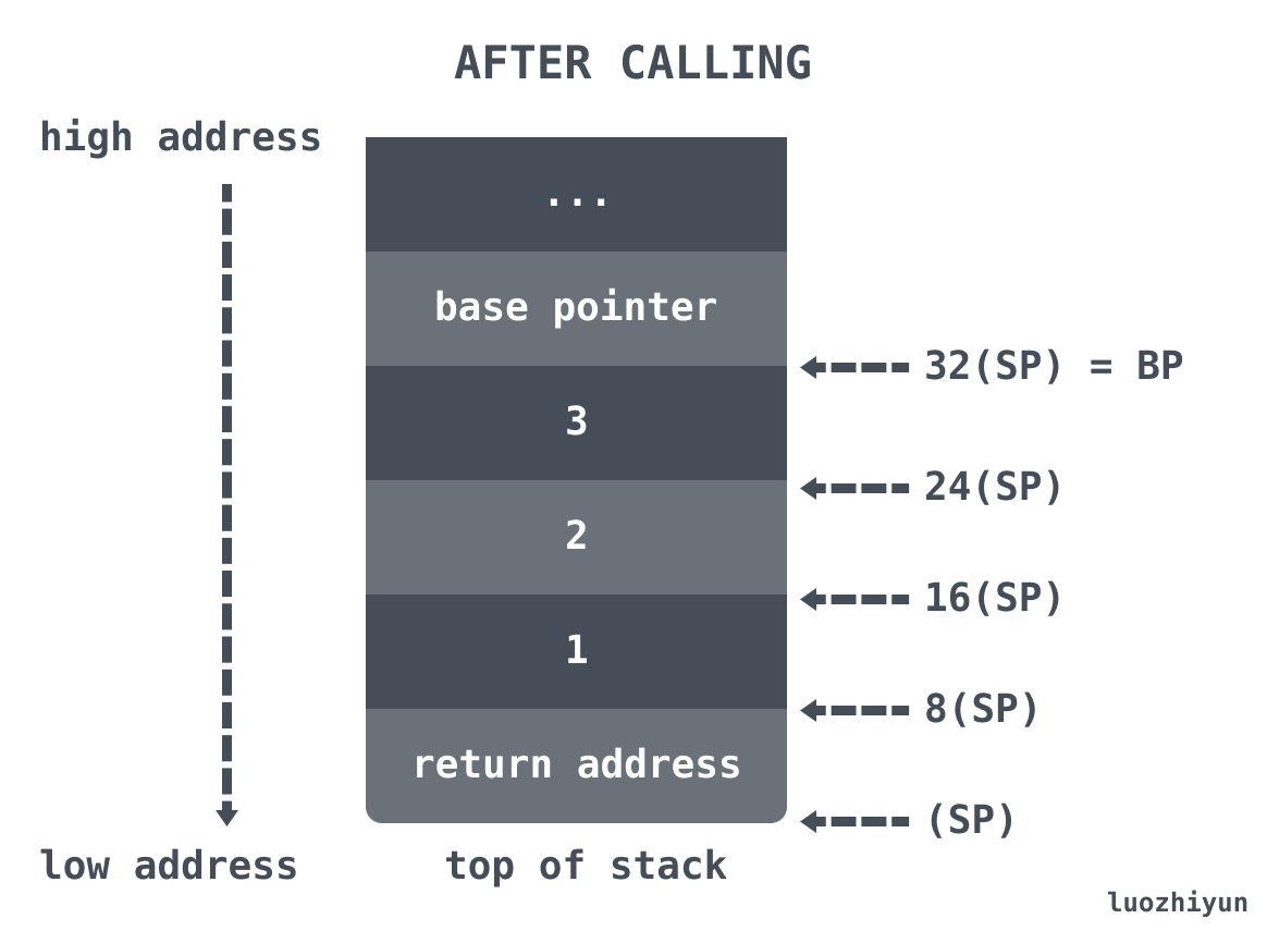 call stack2