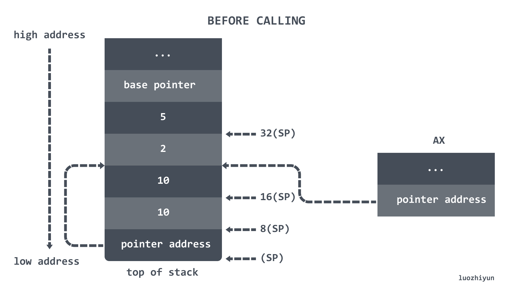 call stack5