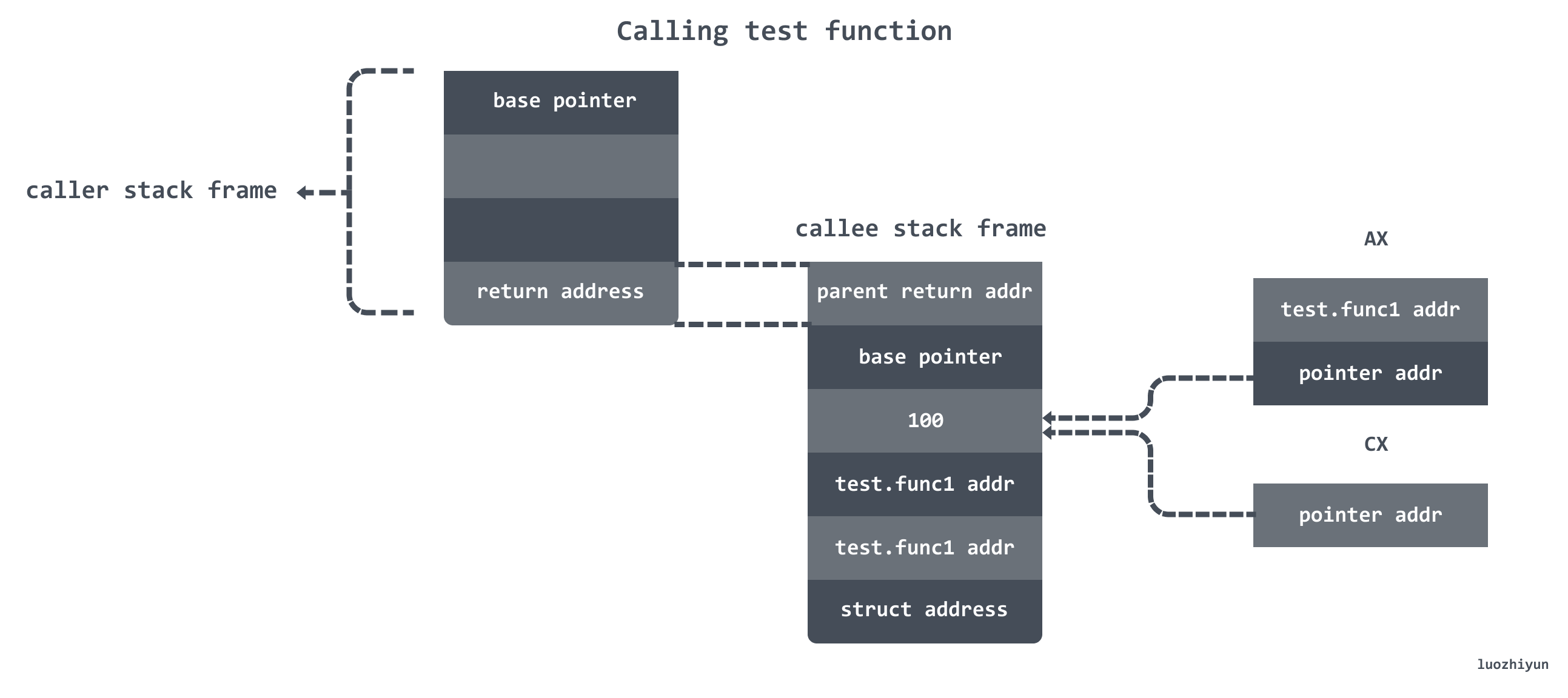 call stack9