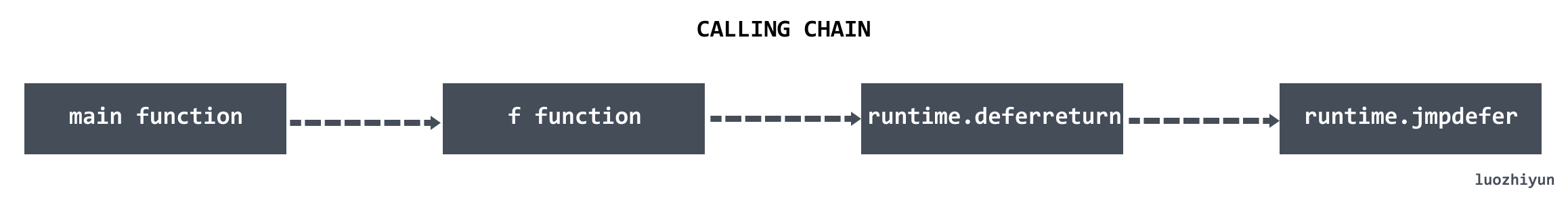 callingchain