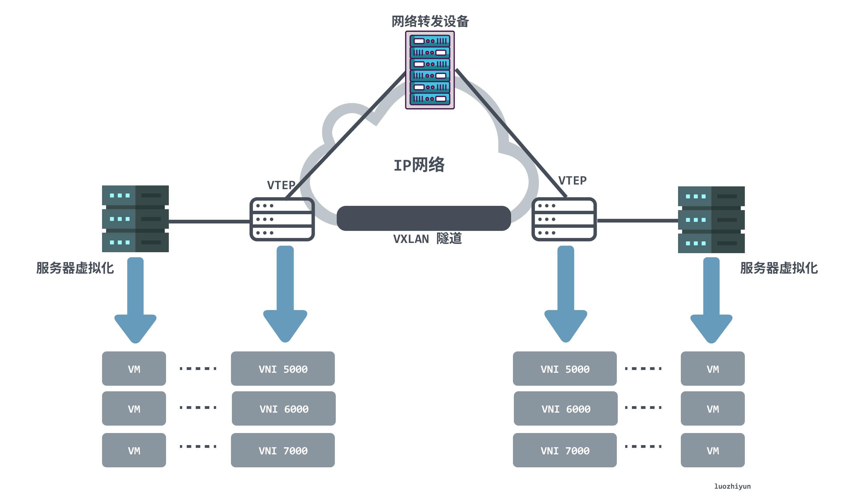 vxlan2