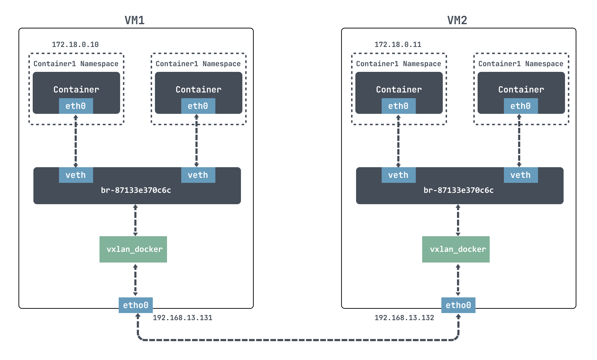 vxlan4